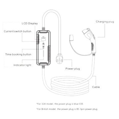 Tipo - 2 IEC di carico portatile 62196 del caricatore dell'automobile elettrica di CA del mucchio 16A Smart di EV